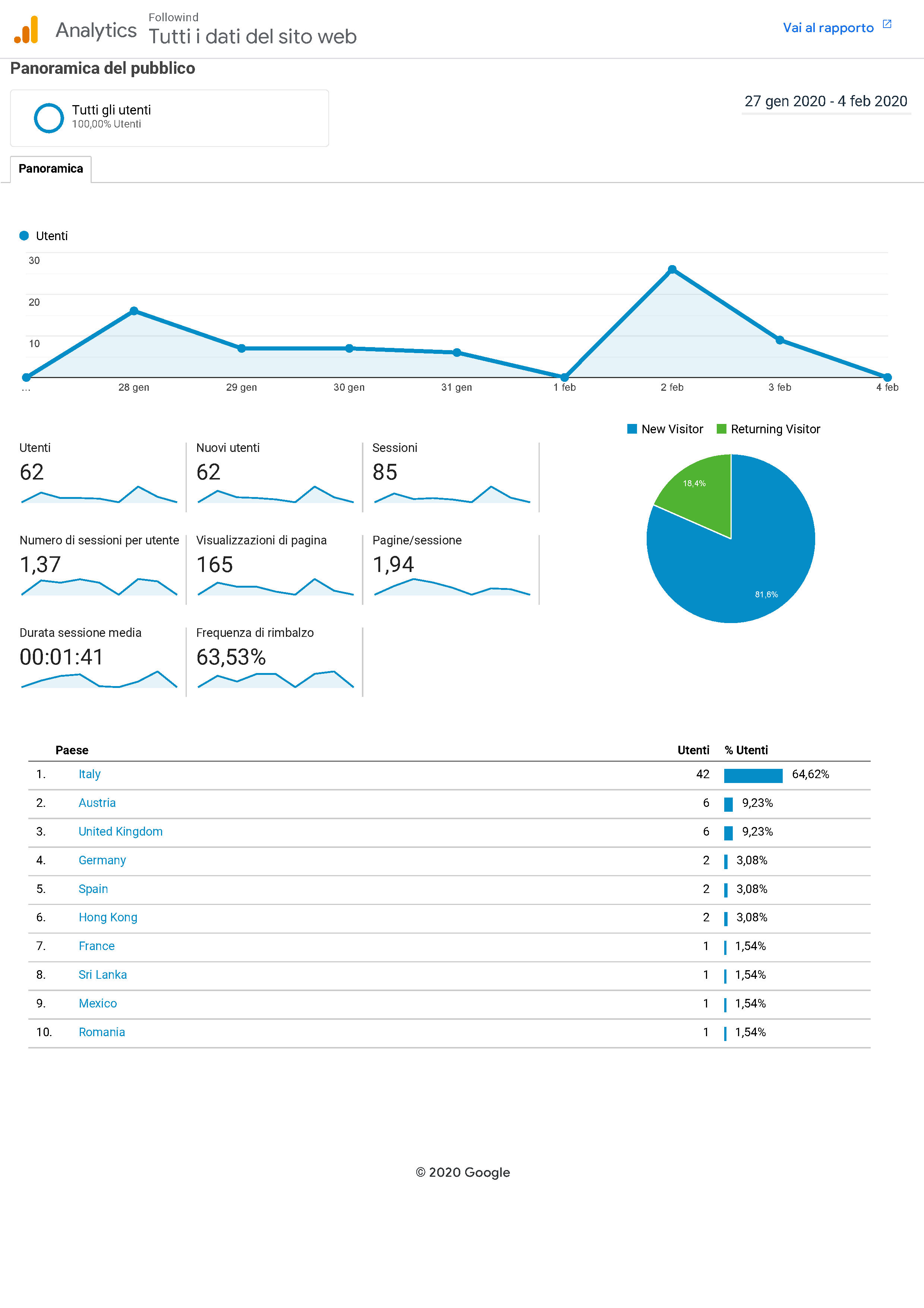 Analyticsfollowind